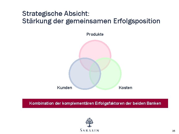 Strategische Absicht: Stärkung der gemeinsamen Erfolgsposition Produkte Kunden Kosten Kombination der komplementären Erfolgsfaktoren der