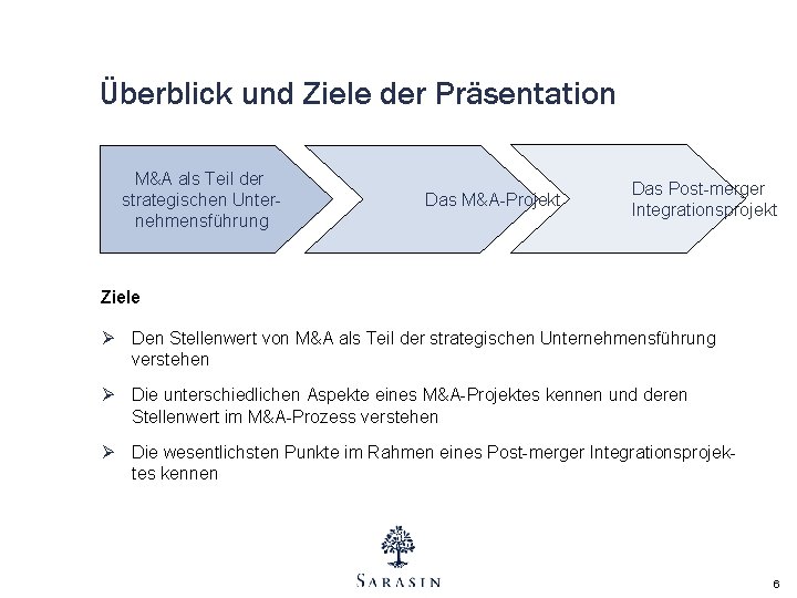Überblick und Ziele der Präsentation M&A als Teil der strategischen Unternehmensführung Das M&A-Projekt Das Überblick und Ziele der Präsentation M&A als Teil der strategischen Unternehmensführung Das M&A-Projekt Das