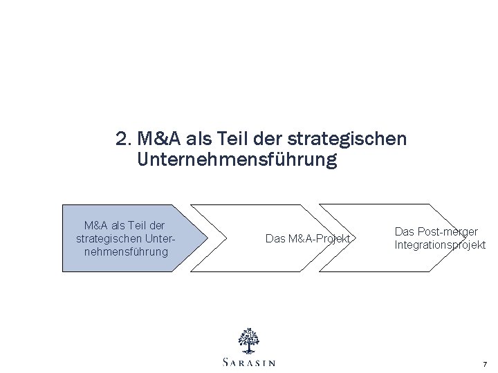 2. M&A als Teil der strategischen Unternehmensführung Das M&A-Projekt Das Post-merger Integrationsprojekt 7 2. M&A als Teil der strategischen Unternehmensführung Das M&A-Projekt Das Post-merger Integrationsprojekt 7