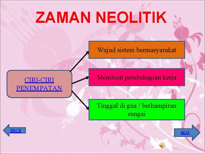 ZAMAN NEOLITIK Wujud sistem bermasyarakat CIRI-CIRI PENEMPATAN Membuat pembahagian kerja Tinggal di gua /