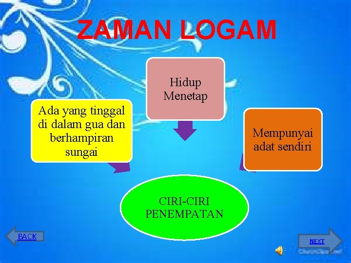 ZAMAN LOGAM Hidup Menetap Ada yang tinggal di dalam gua dan berhampiran sungai Mempunyai