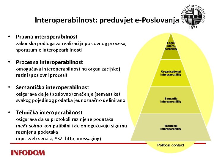 Interoperabilnost: preduvjet e-Poslovanja • Pravna interoperabilnost zakonska podloga za realizaciju poslovnog procesa, sporazum o