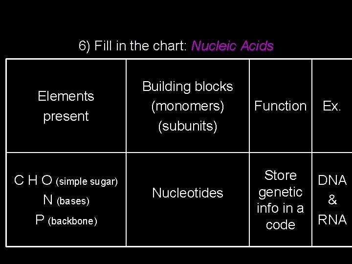 6) Fill in the chart: Nucleic Acids Elements present C H O (simple sugar)