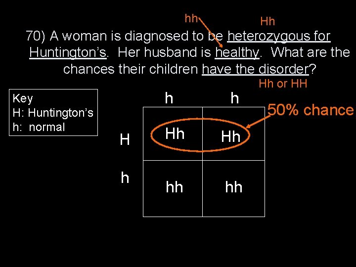 hh Hh 70) A woman is diagnosed to be heterozygous for Huntington’s. Her husband