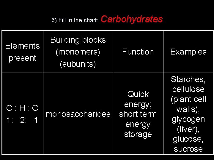 6) Fill in the chart: Elements present Carbohydrates Building blocks (monomers) (subunits) C: H: