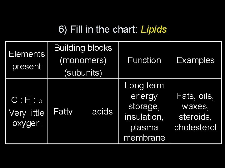 6) Fill in the chart: Lipids Elements present C: H: O Very little oxygen