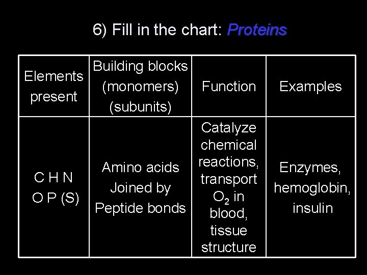 6) Fill in the chart: Proteins Building blocks Elements (monomers) Function Examples present (subunits)