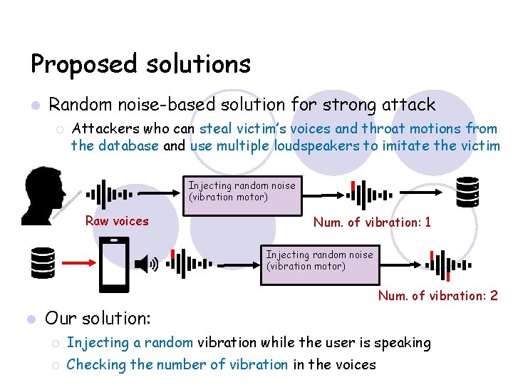 Proposed solutions Random noise-based solution for strong attack Attackers who can steal victim’s voices