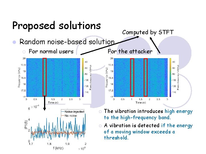 Proposed solutions Computed by STFT Random noise-based solution For normal users For the attacker