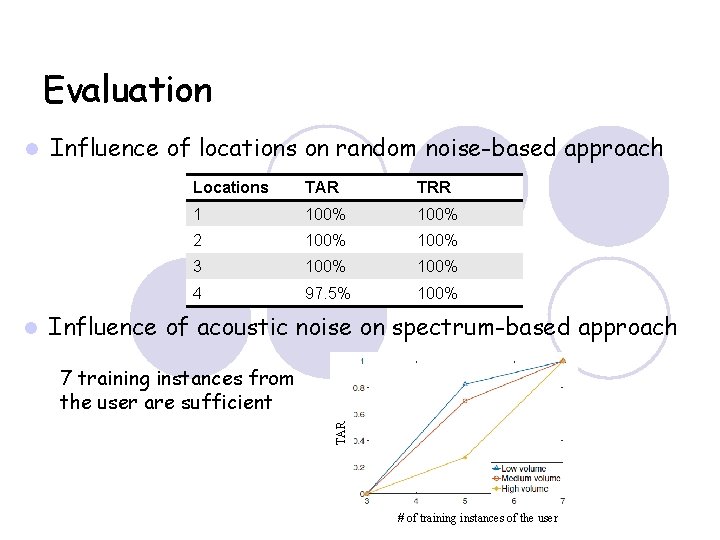 Evaluation Influence of locations on random noise-based approach Locations TAR TRR 1 100% 2