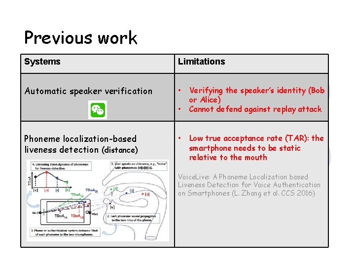 Previous work Systems Limitations Automatic speaker verification • • Phoneme localization-based liveness detection (distance)