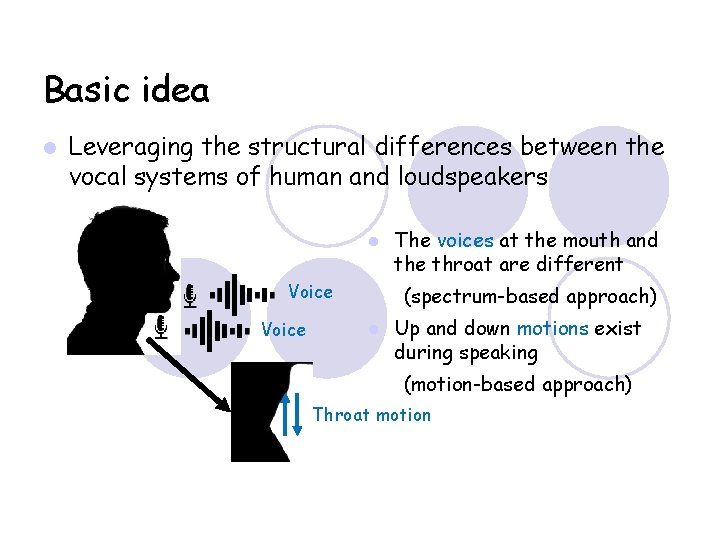 Basic idea Leveraging the structural differences between the vocal systems of human and loudspeakers