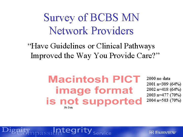 Survey of BCBS MN Network Providers “Have Guidelines or Clinical Pathways Improved the Way