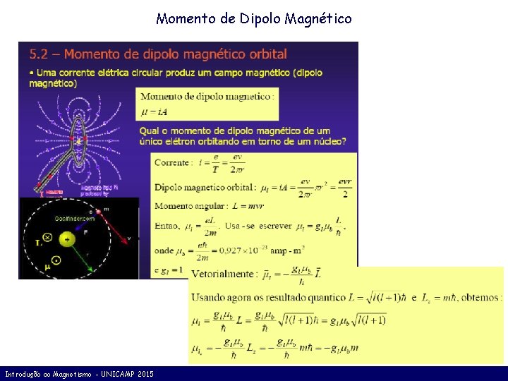 Momento de Dipolo Magnético Introdução ao Magnetismo - UNICAMP 2015 