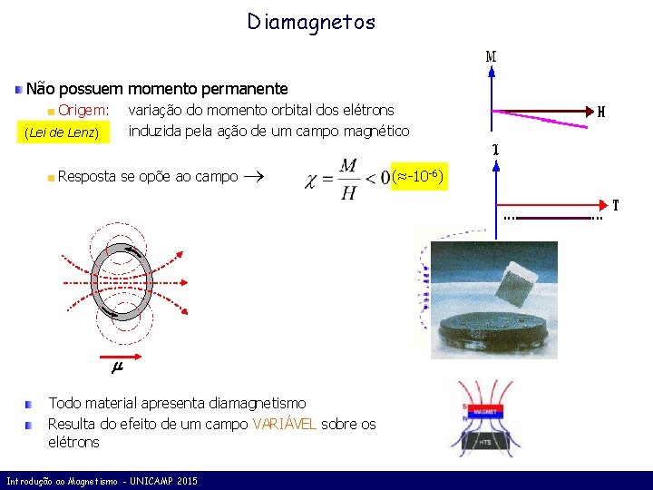 Diamagnetos Não possuem momento permanente Origem: variação do momento orbital dos elétrons induzida pela