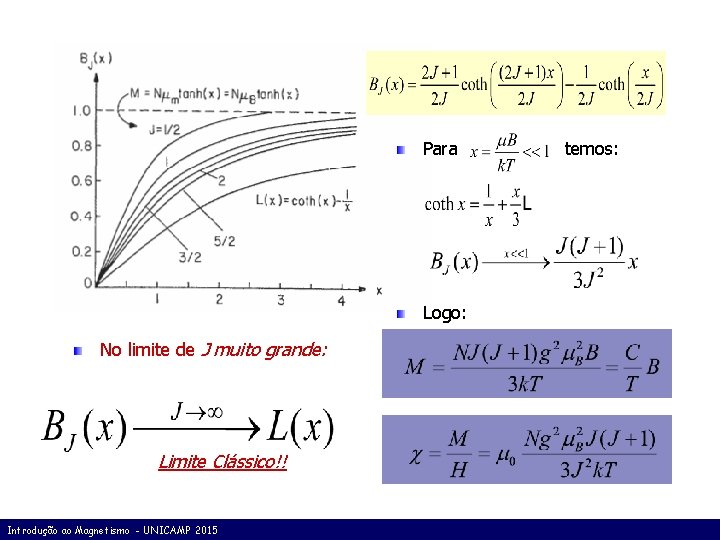 Para temos: Logo: No limite de J muito grande: Limite Clássico!! Introdução ao Magnetismo