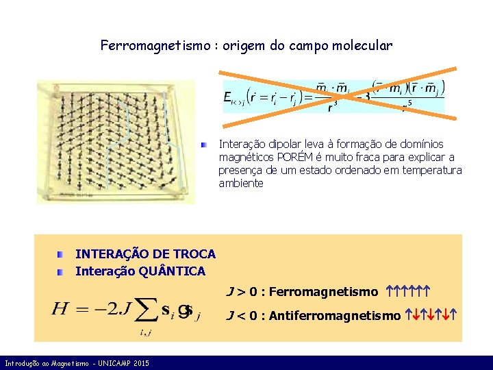 Ferromagnetismo : origem do campo molecular Interação dipolar leva à formação de domínios magnéticos