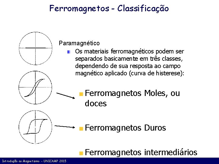 Ferromagnetos - Classificação Paramagnético Os materiais ferromagnéticos podem ser separados basicamente em três classes,