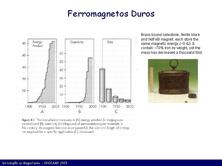 Ferromagnetos Duros Brass bound lodestone, ferrite block and Nd. Fe. B magnet: each store