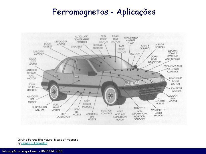 Ferromagnetos - Aplicações Driving Force: The Natural Magic of Magnets by James D. Livingston
