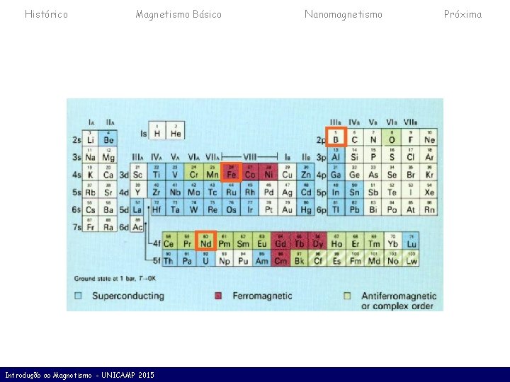 Histórico Magnetismo Básico Introdução ao Magnetismo - UNICAMP 2015 Nanomagnetismo Próxima 