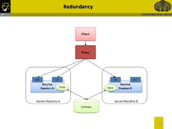 Redundancy Universidad Simón Bolívar 16 