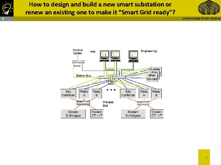 How to design and build a new smart substation or renew an existing one