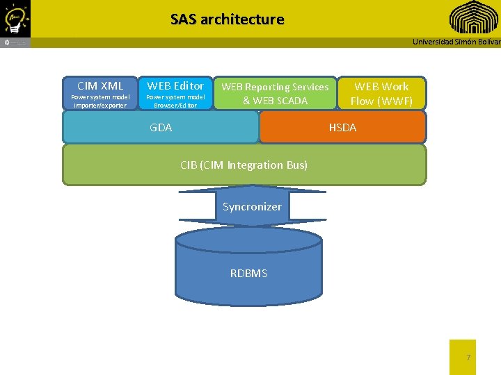 SAS architecture Universidad Simón Bolívar CIM XML Power system model importer/exporter WEB Editor Power