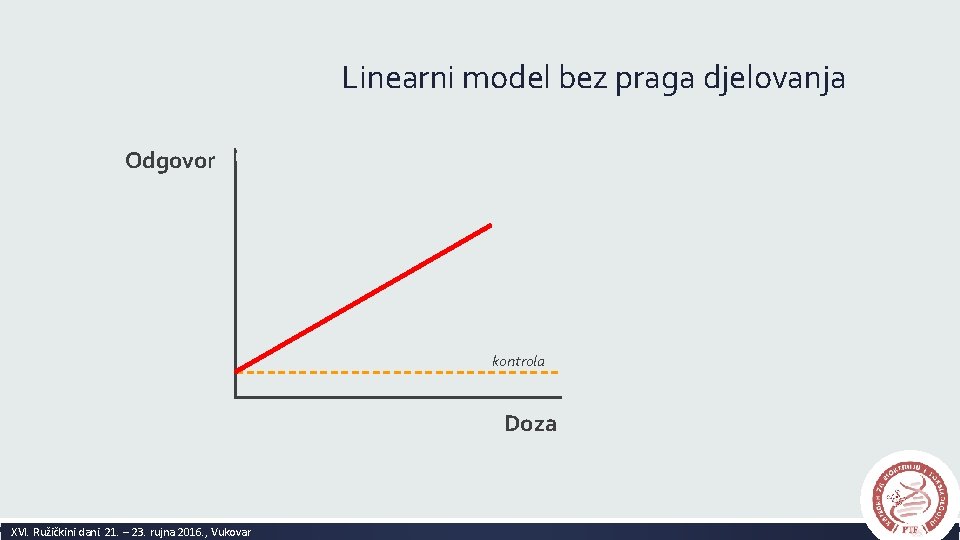 Linearni model bez praga djelovanja Odgovor kontrola Doza XVI. Ružičkini dani. 21. – 23.