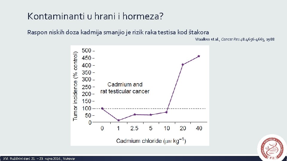 Kontaminanti u hrani i hormeza? Raspon niskih doza kadmija smanjio je rizik raka testisa