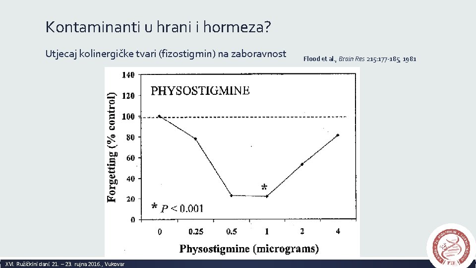 Kontaminanti u hrani i hormeza? Utjecaj kolinergičke tvari (fizostigmin) na zaboravnost XVI. Ružičkini dani.