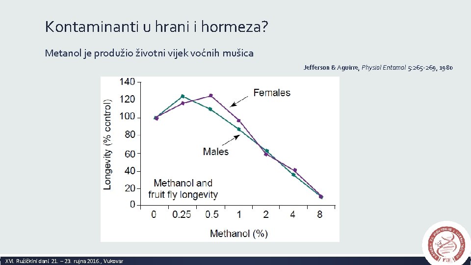 Kontaminanti u hrani i hormeza? Metanol je produžio životni vijek voćnih mušica Jefferson &