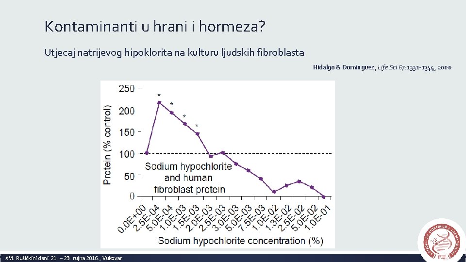 Kontaminanti u hrani i hormeza? Utjecaj natrijevog hipoklorita na kulturu ljudskih fibroblasta Hidalgo &