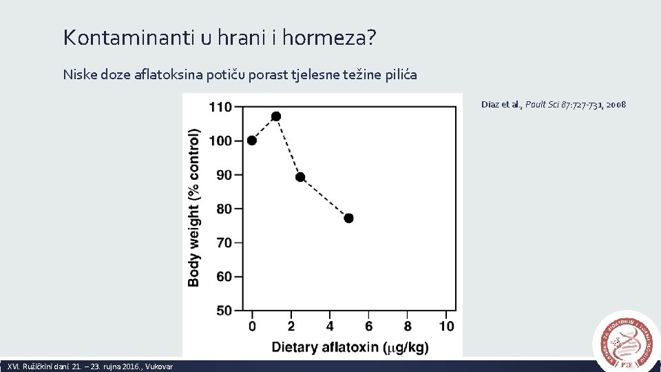 Kontaminanti u hrani i hormeza? Niske doze aflatoksina potiču porast tjelesne težine pilića Diaz