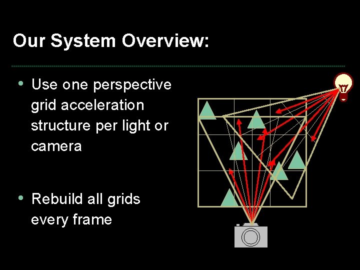 Our System Overview: • Use one perspective grid acceleration structure per light or camera