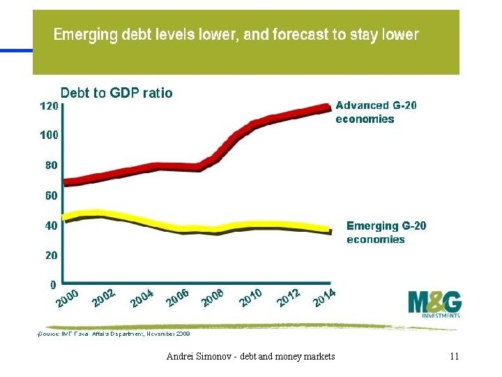 Andrei Simonov - debt and money markets 11 