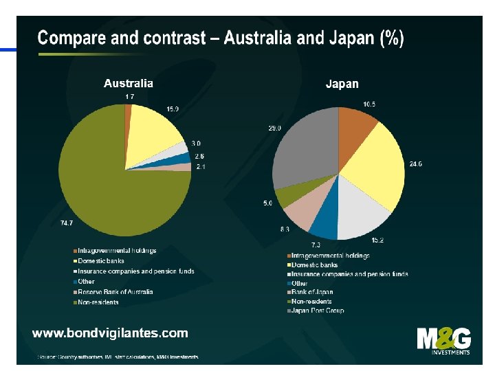 Andrei Simonov - debt and money markets 13 