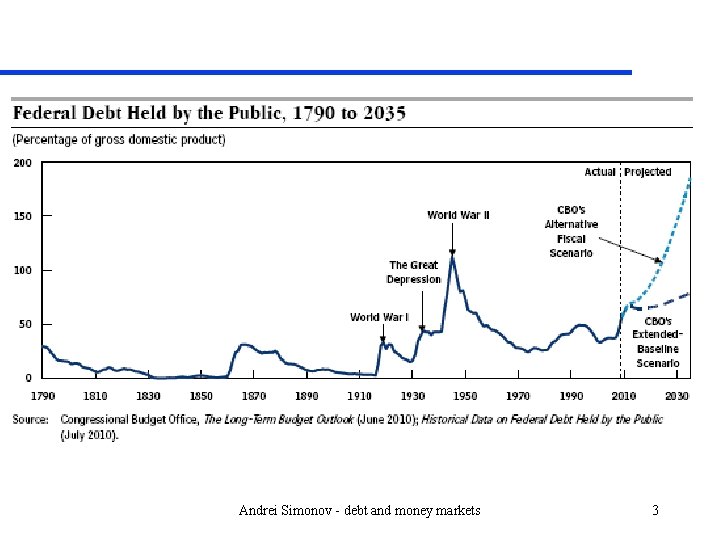 Andrei Simonov - debt and money markets 3 