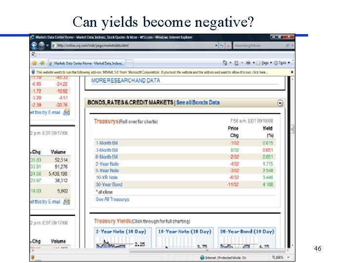Can yields become negative? Andrei Simonov - debt and money markets 46 