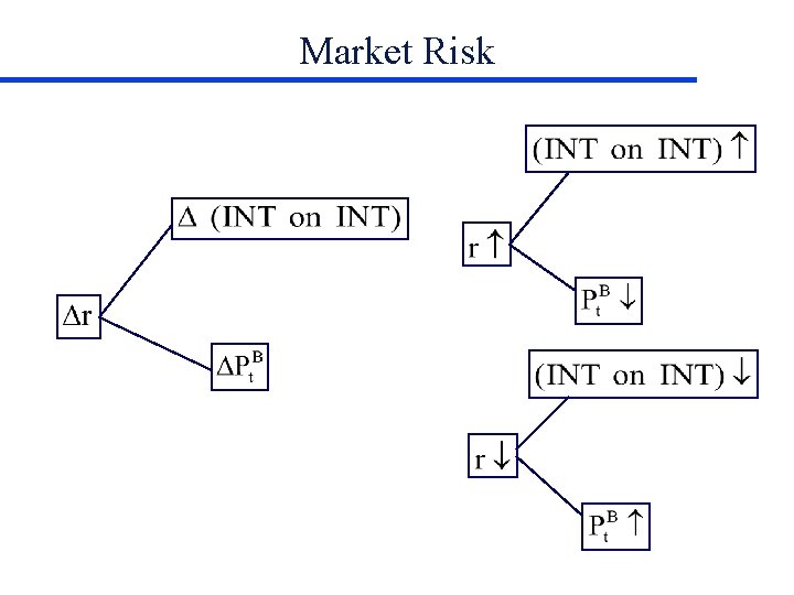 Market Risk 