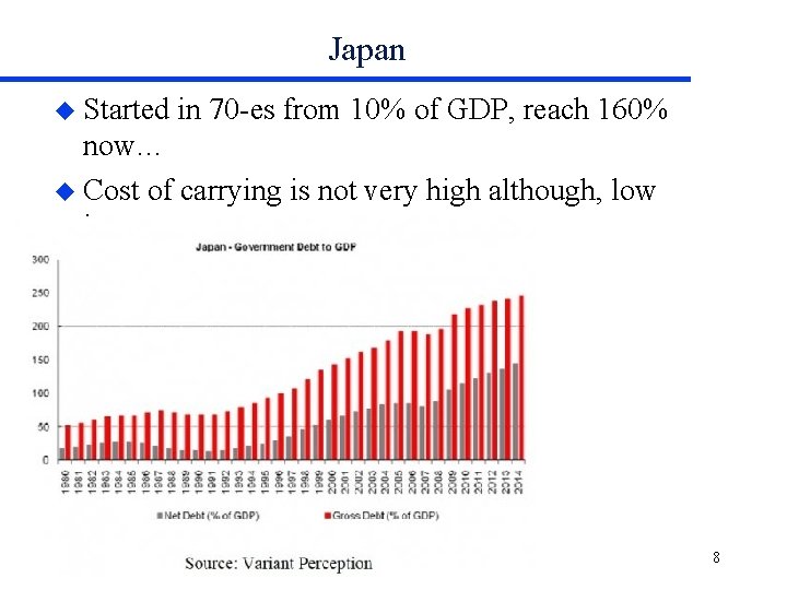 Japan u Started in 70 -es from 10% of GDP, reach 160% now… u