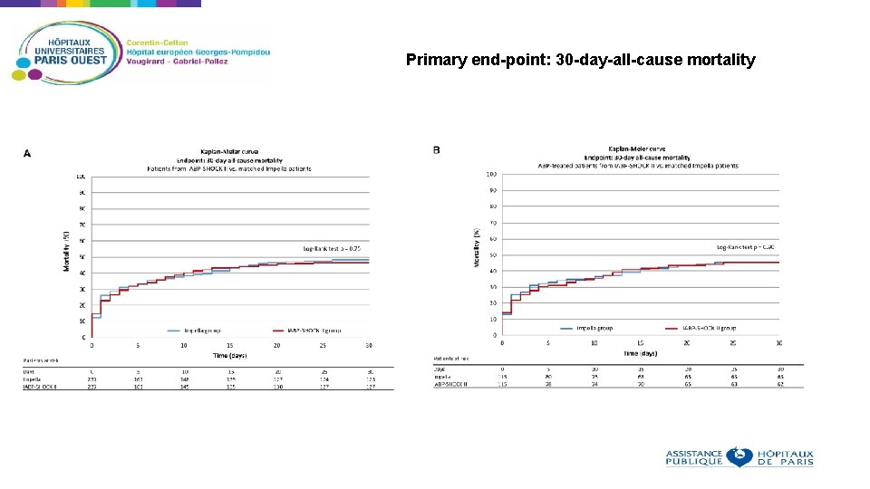 Primary end-point: 30 -day-all-cause mortality 