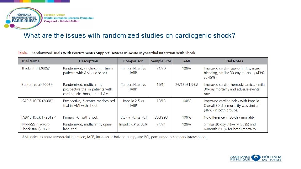 What are the issues with randomized studies on cardiogenic shock? 