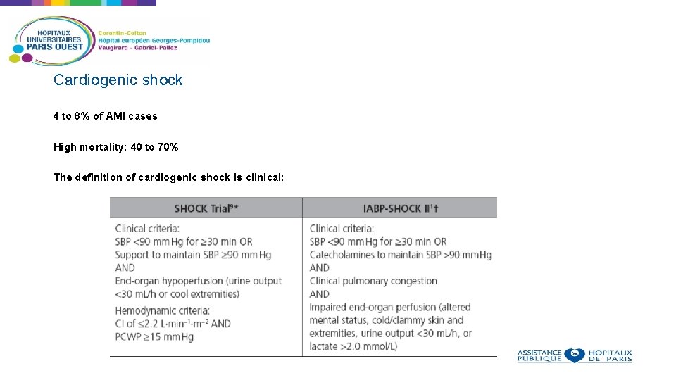 Cardiogenic shock 4 to 8% of AMI cases High mortality: 40 to 70% The