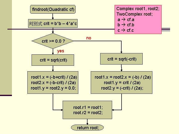Complex root 1, root 2; Two. Complex root; a cf. a b cf. b