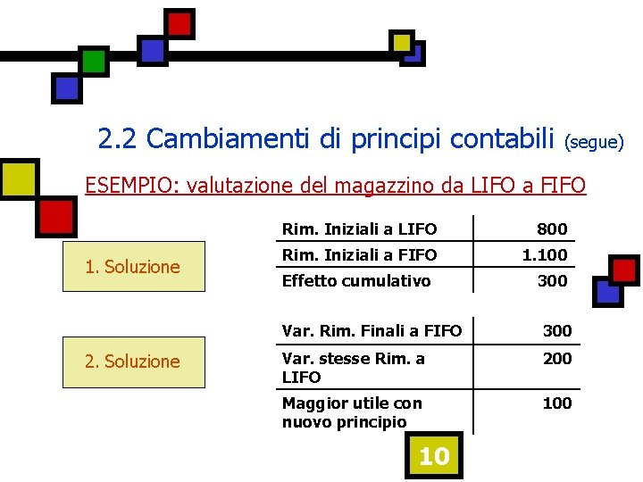 2. 2 Cambiamenti di principi contabili (segue) ESEMPIO: valutazione del magazzino da LIFO a