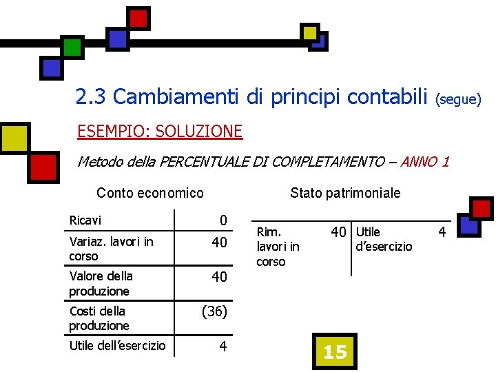 2. 3 Cambiamenti di principi contabili (segue) ESEMPIO: SOLUZIONE Metodo della PERCENTUALE DI COMPLETAMENTO