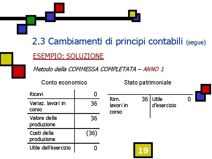 2. 3 Cambiamenti di principi contabili (segue) ESEMPIO: SOLUZIONE Metodo della COMMESSA COMPLETATA –