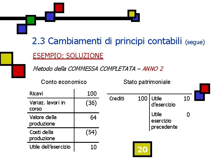 2. 3 Cambiamenti di principi contabili (segue) ESEMPIO: SOLUZIONE Metodo della COMMESSA COMPLETATA –