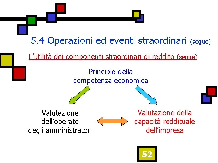 5. 4 Operazioni ed eventi straordinari (segue) L’utilità dei componenti straordinari di reddito (segue)